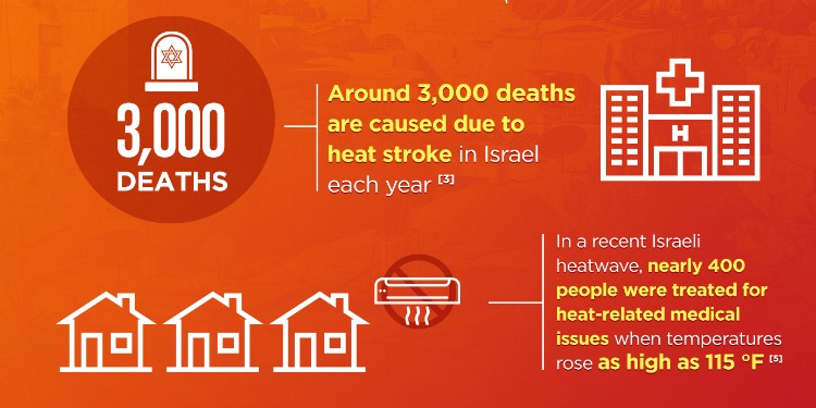 Orange infographic explaining the number of deaths in Israel due to heat stroke.