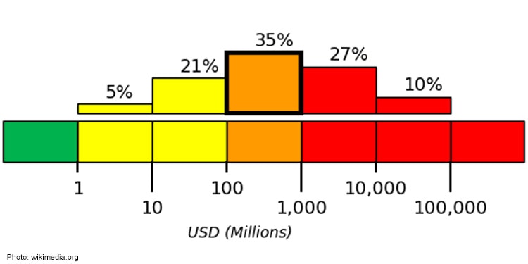 Image of a graph with numbers and percentages.