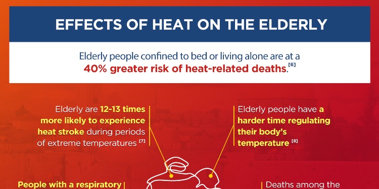 israel heat statistics infographic